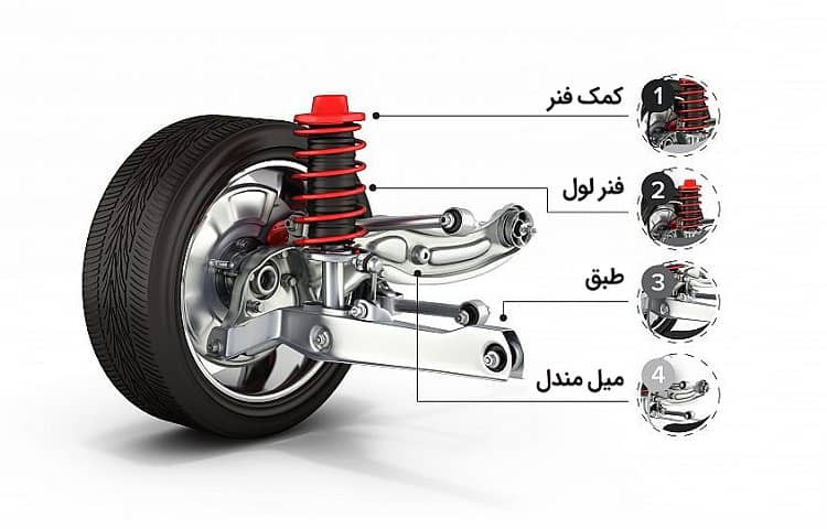 مقایسه سیستم تعلیق خودرو (3)