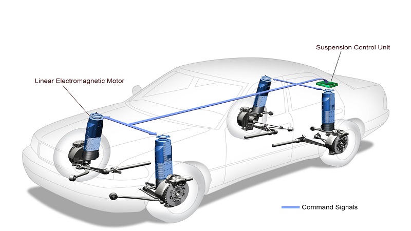 مقایسه سیستم تعلیق خودرو (4)